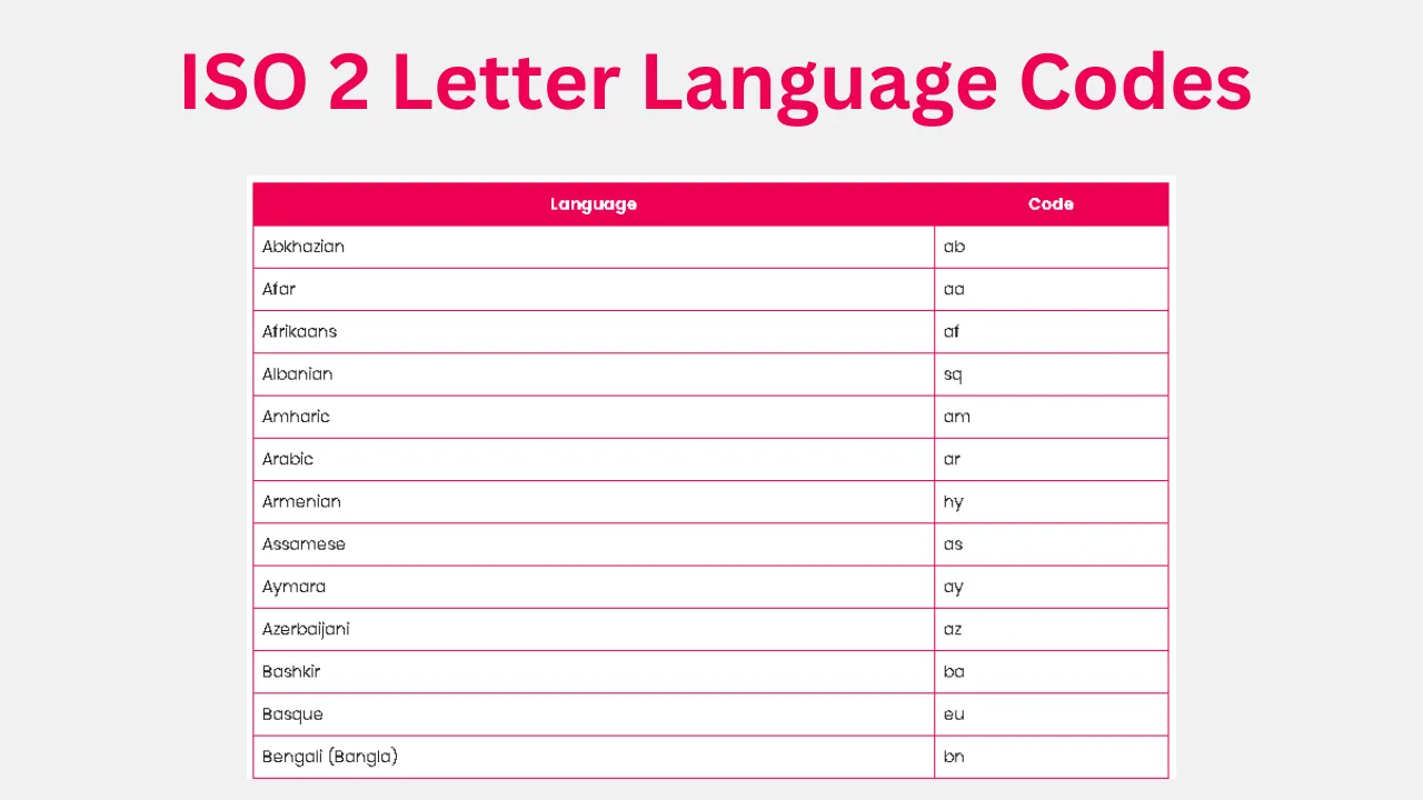 ISO 2 Letter Language Codes